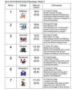 Girlsbasketballrankings