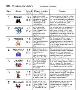 BrunesBreakdownFootballPreseasonrankings-1