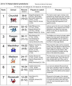 BrunesBreakdownVolleyballPreseasonrankings