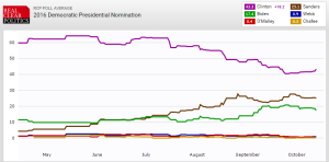 Chafee, shown in orange, is barely visible.