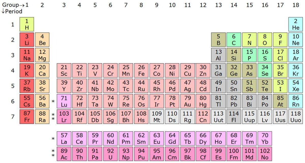 Each square one the actual periodic table will be 15X12 feet in length.
Photo by en.wikipedia.org